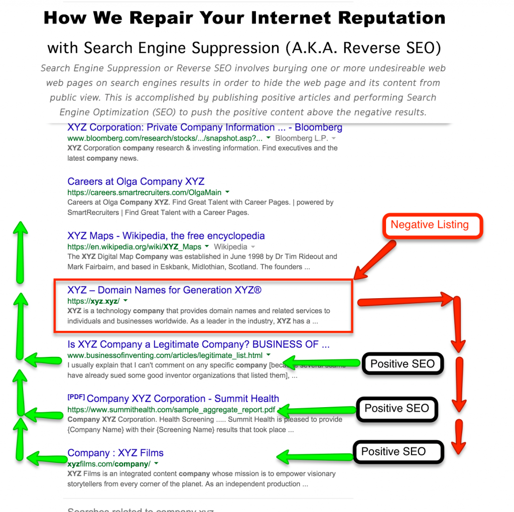 Online Reputation Repair Strategy: Reverse SEO