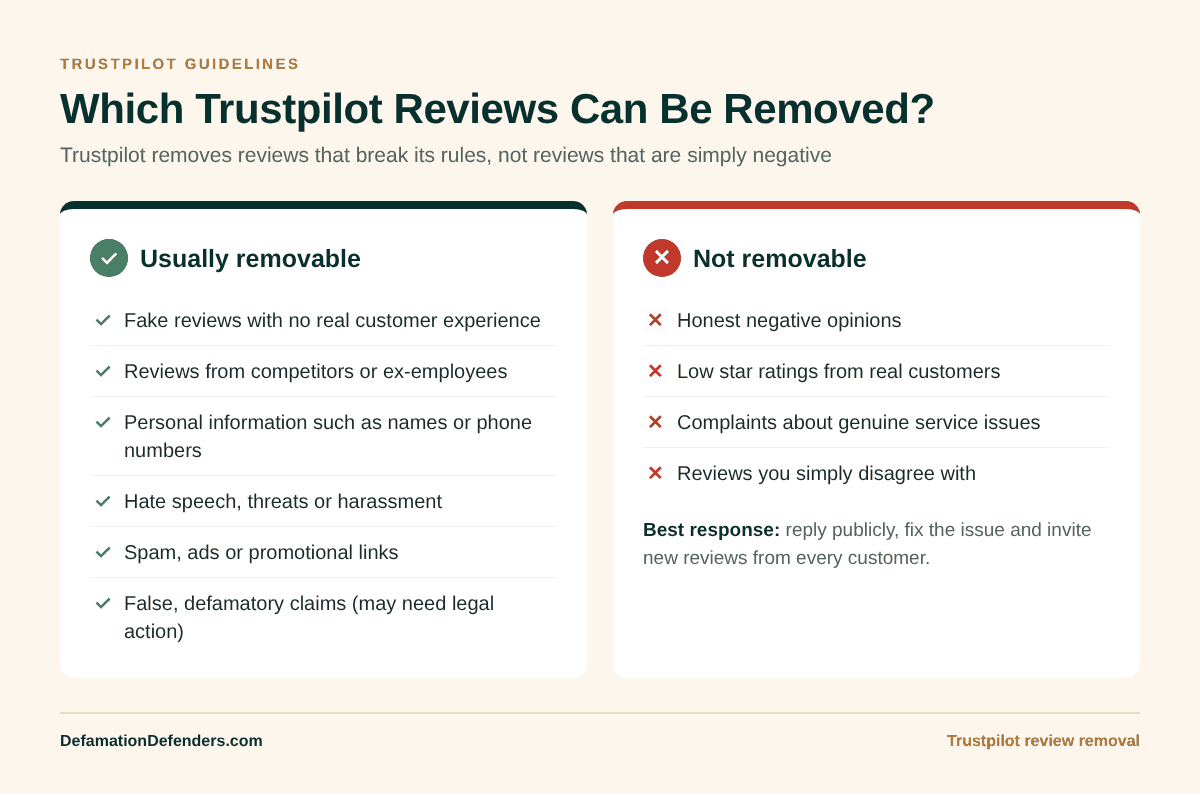 Comparison of Trustpilot reviews that can usually be removed (fake, competitor, personal info, hate speech, spam, defamatory) versus reviews that cannot (honest negative opinions)