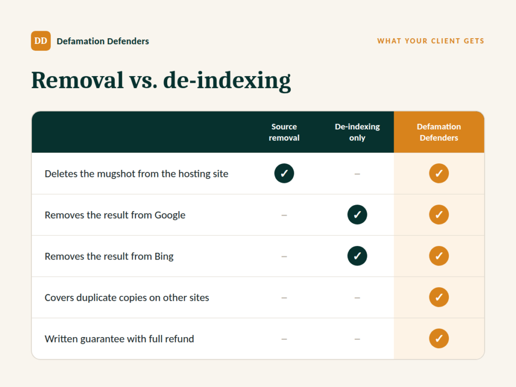 Mugshot Removal vs De-Indexing