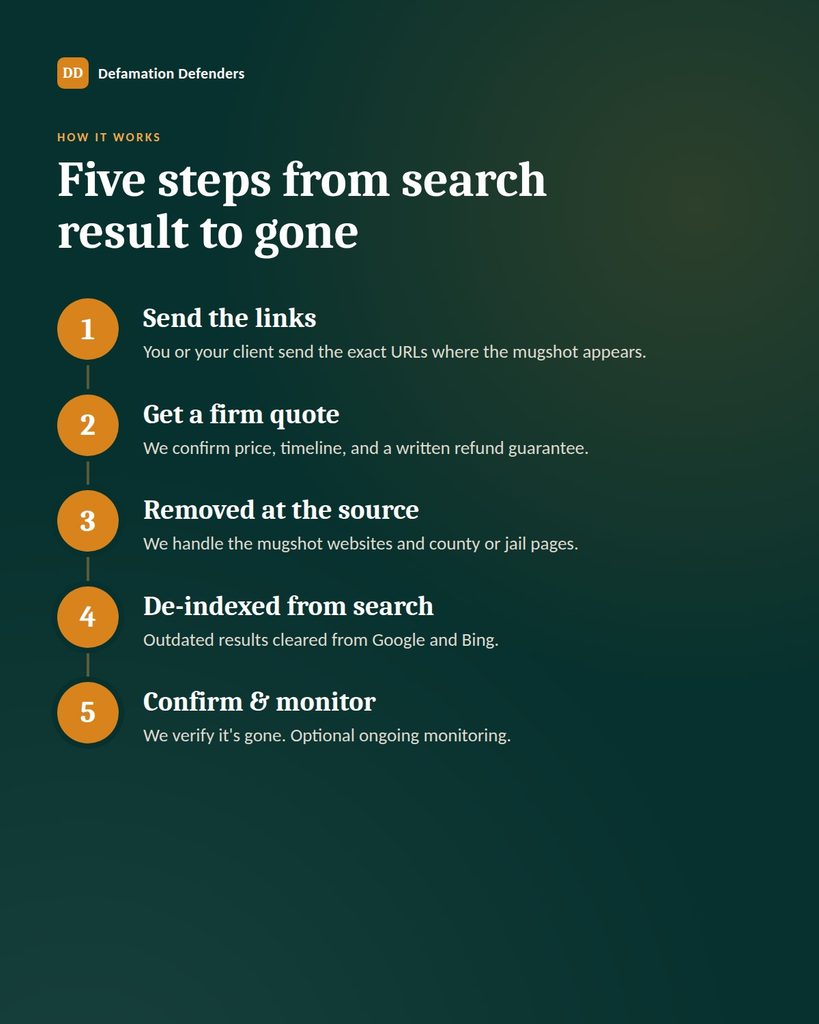 Steps to Remove a Mugshot from the Internet and Google