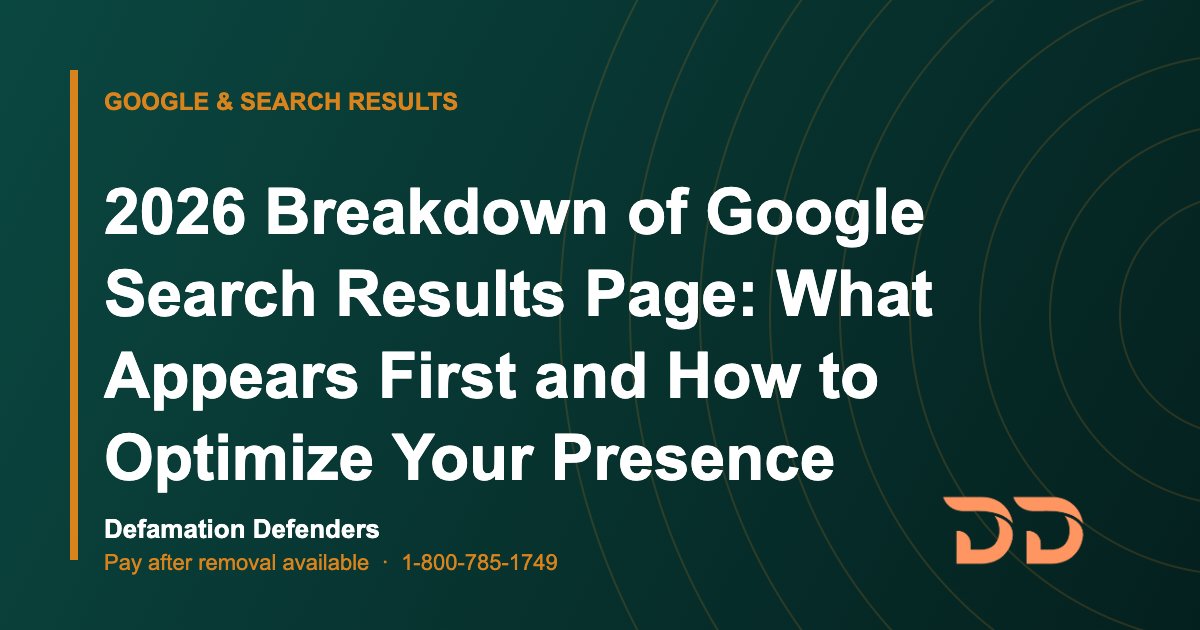2026 Breakdown of Google Search Results Page: What Appears First and How to Optimize Your Presence