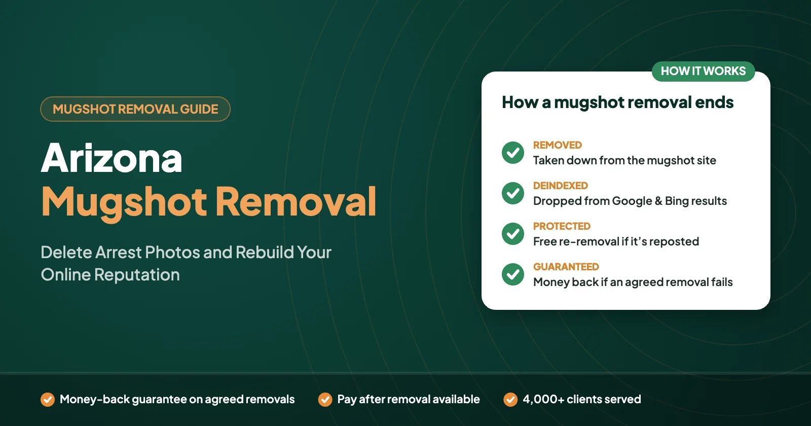 Arizona Mugshot Removal: Delete Arrest Photos and Rebuild Your Online Reputation – Defamation Defenders guide graphic