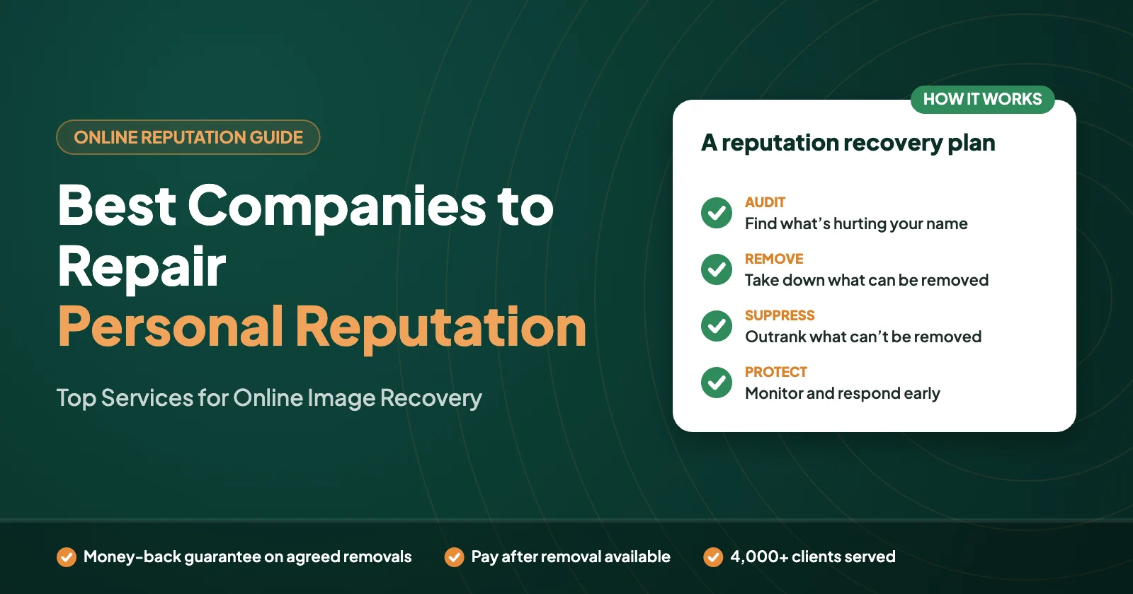Best Companies to Repair Personal Reputation: Top Services for Online Image Recovery – Defamation Defenders guide graphic