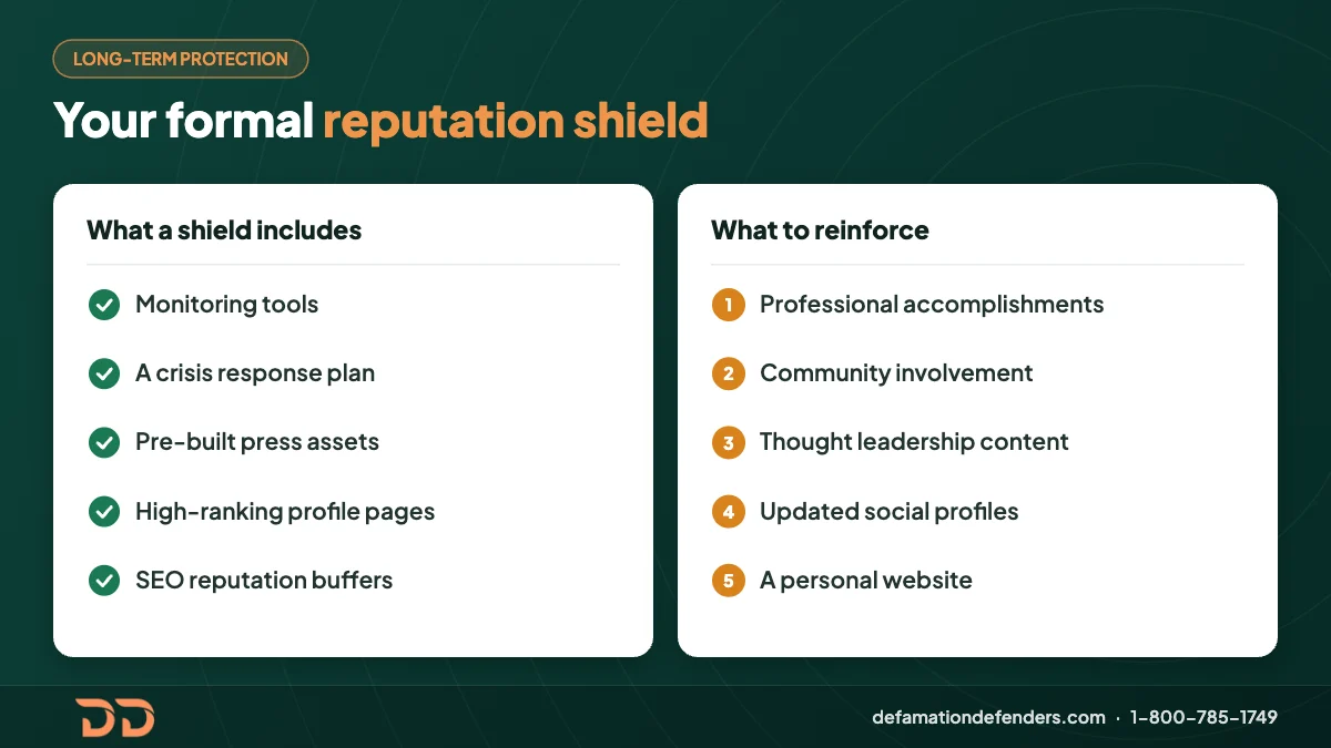 Infographic of what a formal reputation shield includes, such as monitoring, crisis plans and high-ranking profiles, and what to reinforce in your public narrative