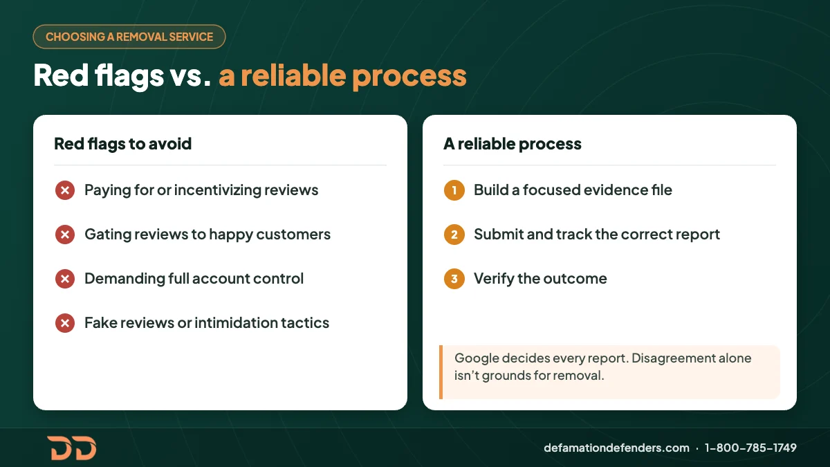 Infographic of red flags to avoid in a Google review removal service, like review gating and incentives, and the 3 steps of a reliable removal process