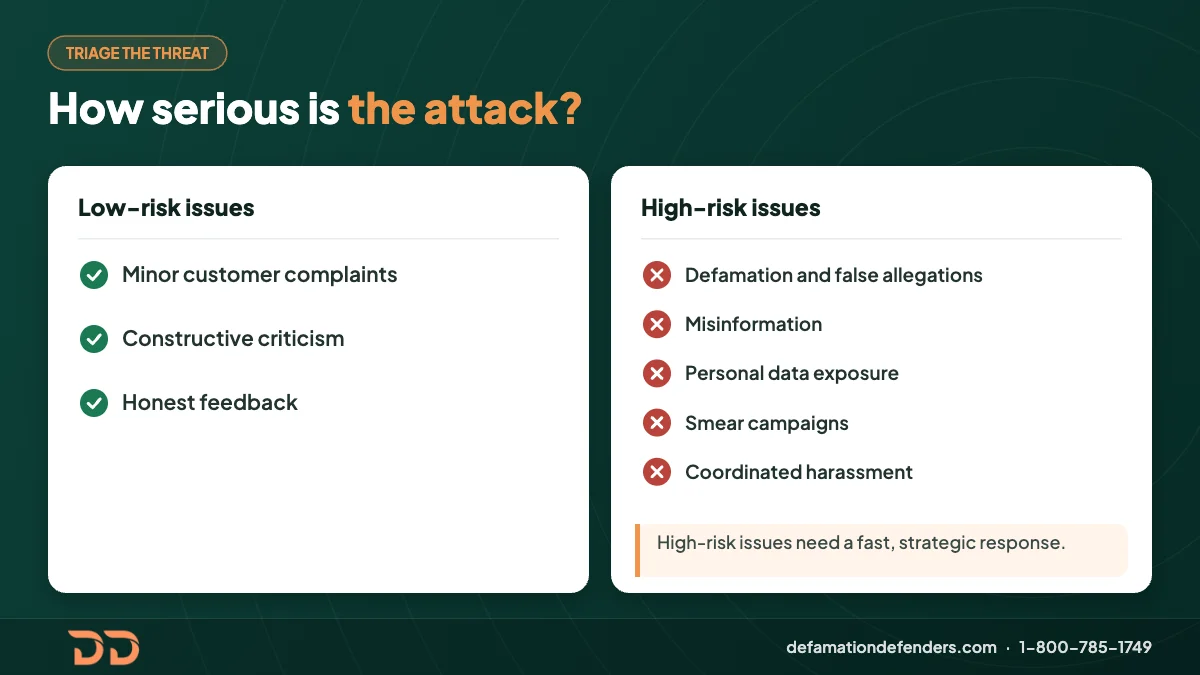 Infographic comparing low-risk reputation issues, like honest feedback, with high-risk issues such as defamation, smear campaigns and coordinated harassment