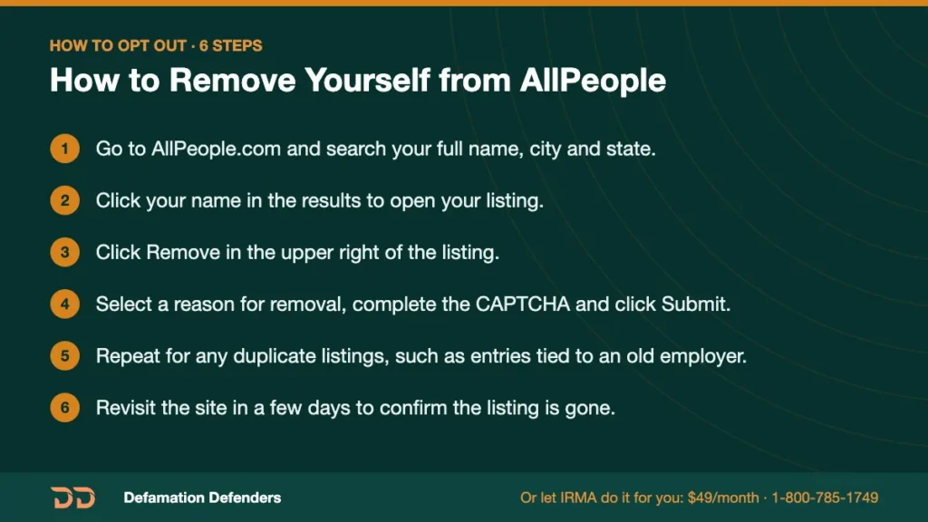 Infographic: how to remove yourself from AllPeople in 6 steps