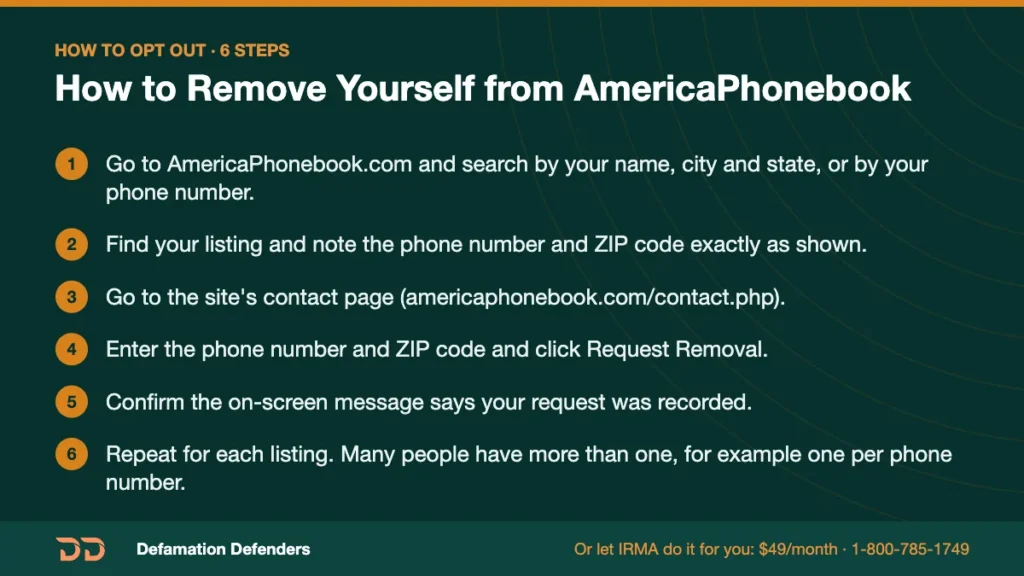 Infographic: how to remove yourself from AmericaPhonebook in 6 steps