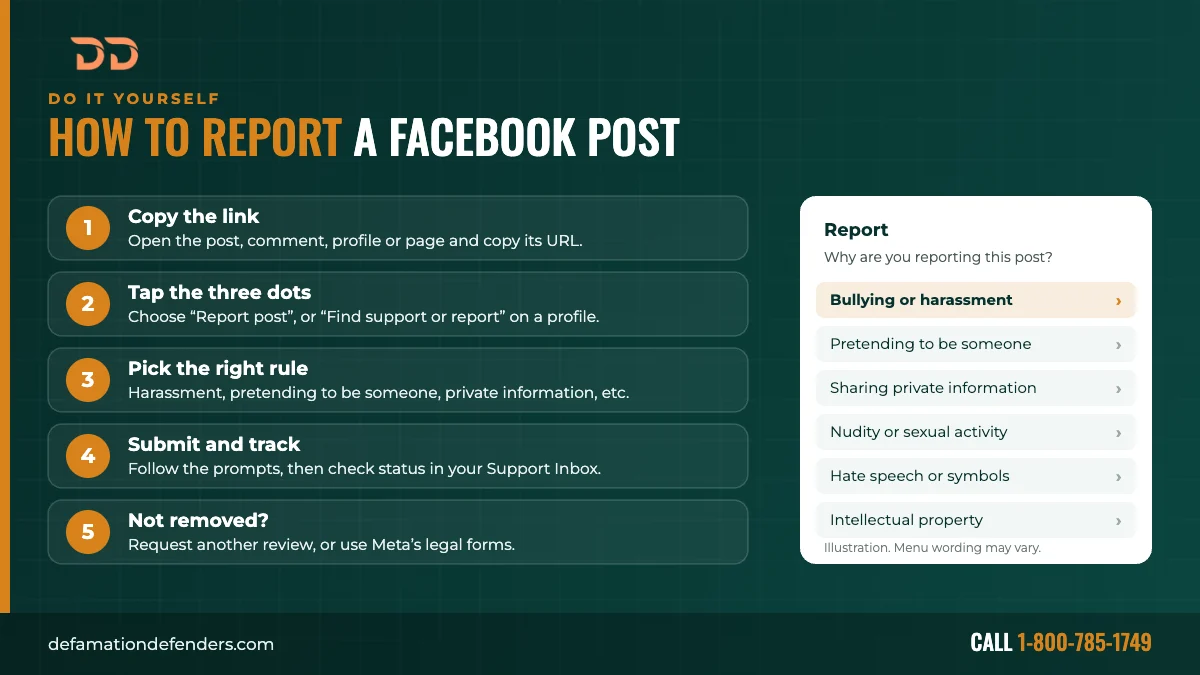 How to report a Facebook post in 5 steps: copy the link, tap the three dots, pick the right rule, submit and track, and request another review