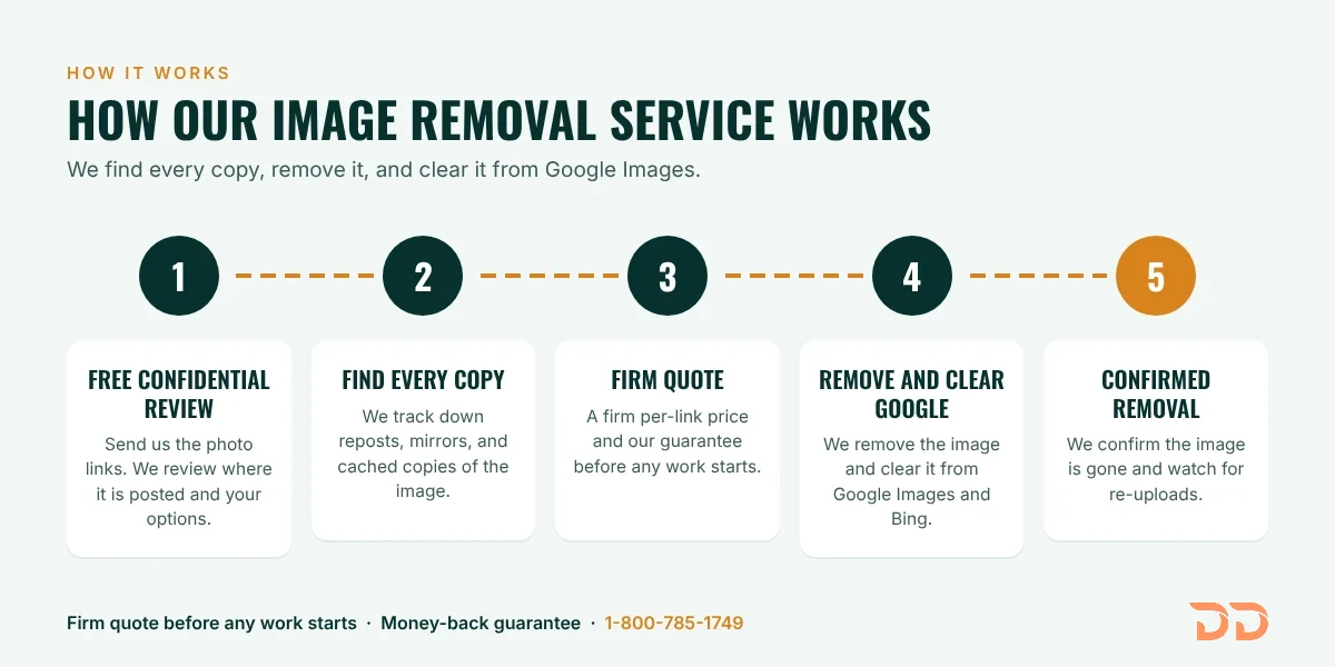 Image removal process in 5 steps
