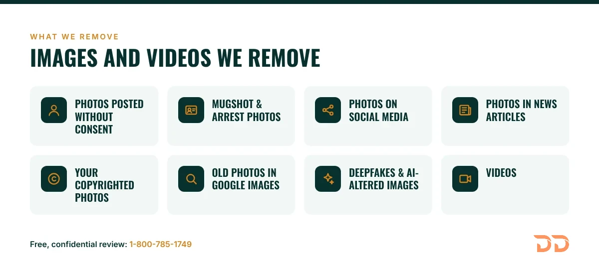 Types of images and videos Defamation Defenders removes