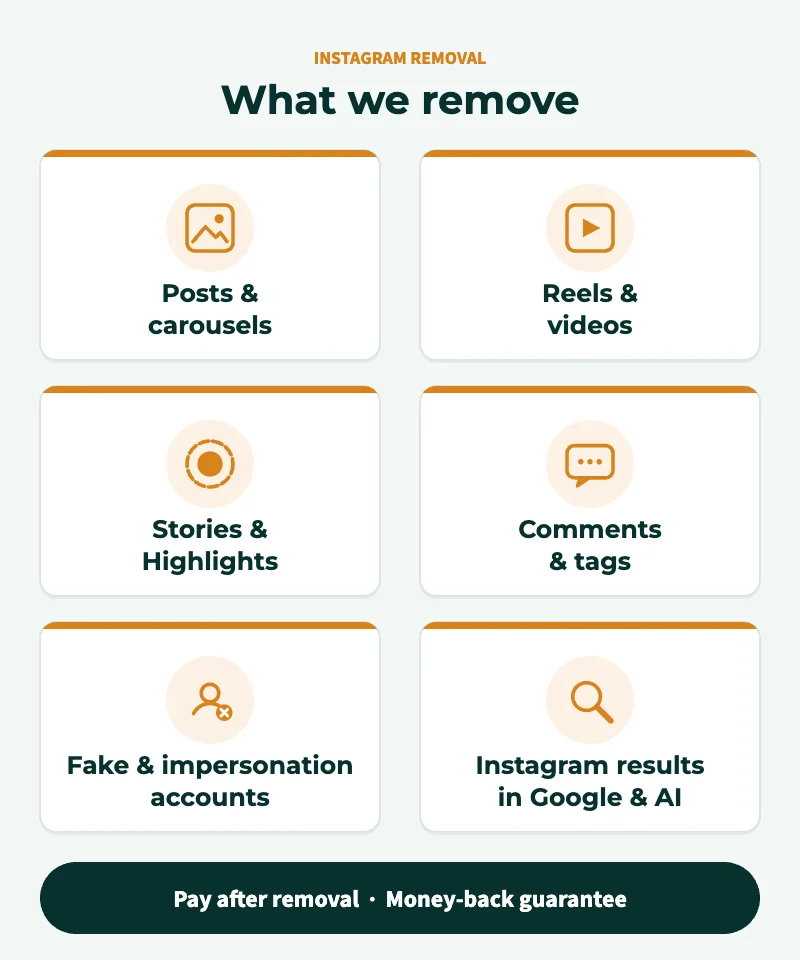 Types of Instagram content Defamation Defenders removes: posts, Reels, Stories, comments, fake accounts, and Instagram results in Google