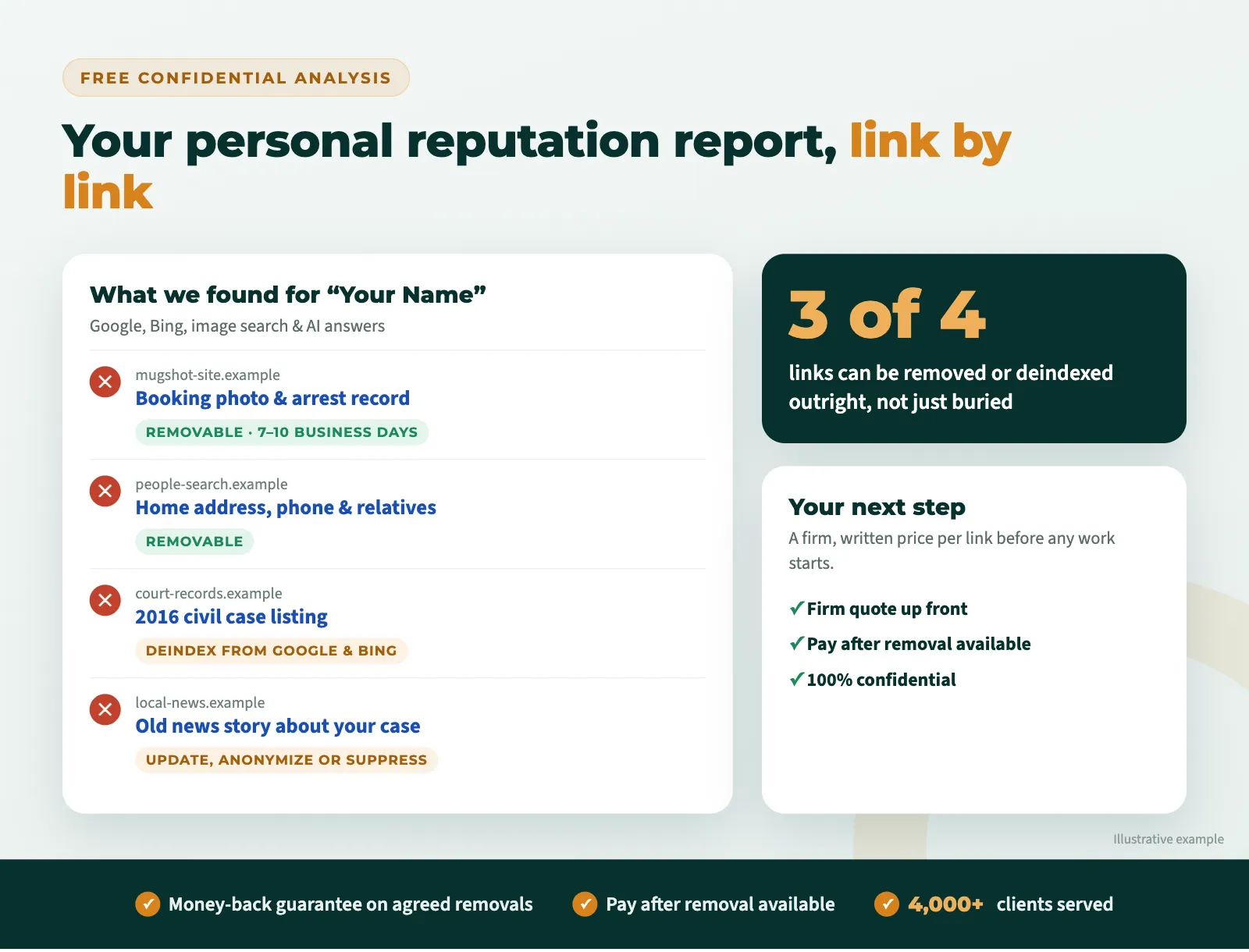 Free personal reputation analysis showing which links can be removed, deindexed or suppressed