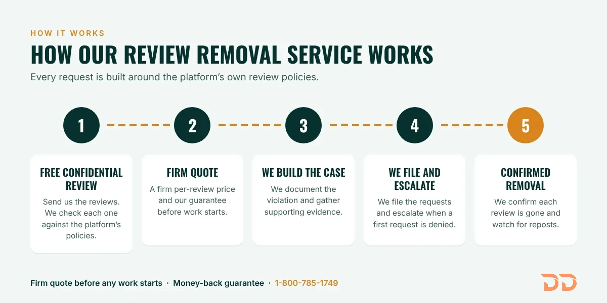 Review removal process in 5 steps