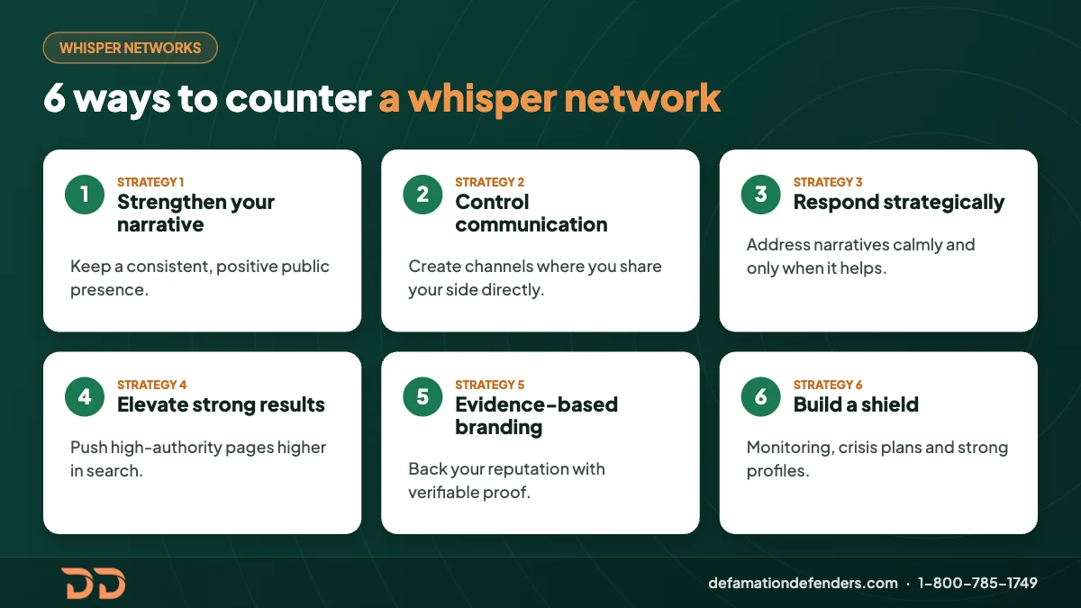 Infographic of 6 ways to counter a whisper network: strengthen your narrative, control communication, respond strategically, elevate strong results, evidence-based branding and a reputation shield