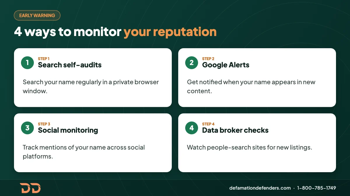 Infographic of 4 ways to monitor your online reputation: search self-audits, Google Alerts, social media monitoring and data broker checks