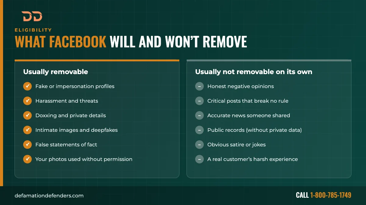 Chart comparing Facebook content that is usually removable, like fake profiles, harassment and doxxing, with content that usually is not, like honest negative opinions