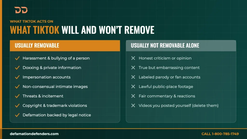 What TikTok will and won’t remove: harassment, doxxing, impersonation, intimate images, threats, copyright, and defamation versus opinion, true content, and parody