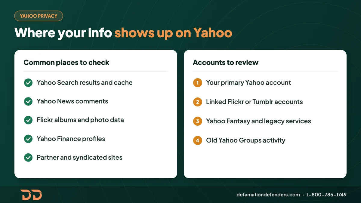 Infographic of where personal information appears on Yahoo, including Yahoo Search, News comments, Flickr and Finance, plus linked accounts to review