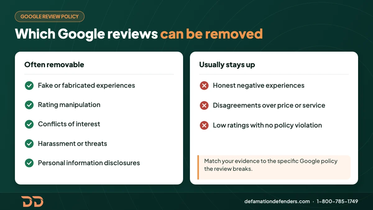 Infographic: Google reviews that are often removable, such as fake reviews, conflicts of interest and harassment, versus honest negative reviews that usually stay up