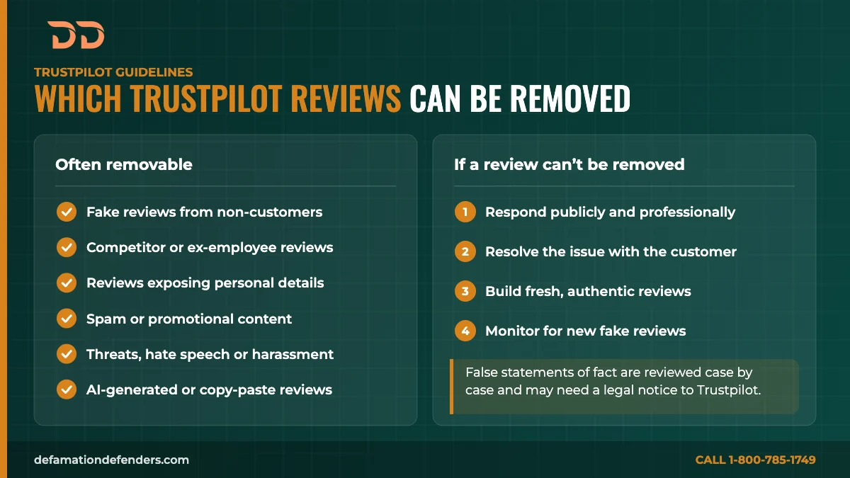 Infographic: Trustpilot reviews that are often removable, such as fake, competitor, spam and abusive reviews, and what to do if a review can’t be removed