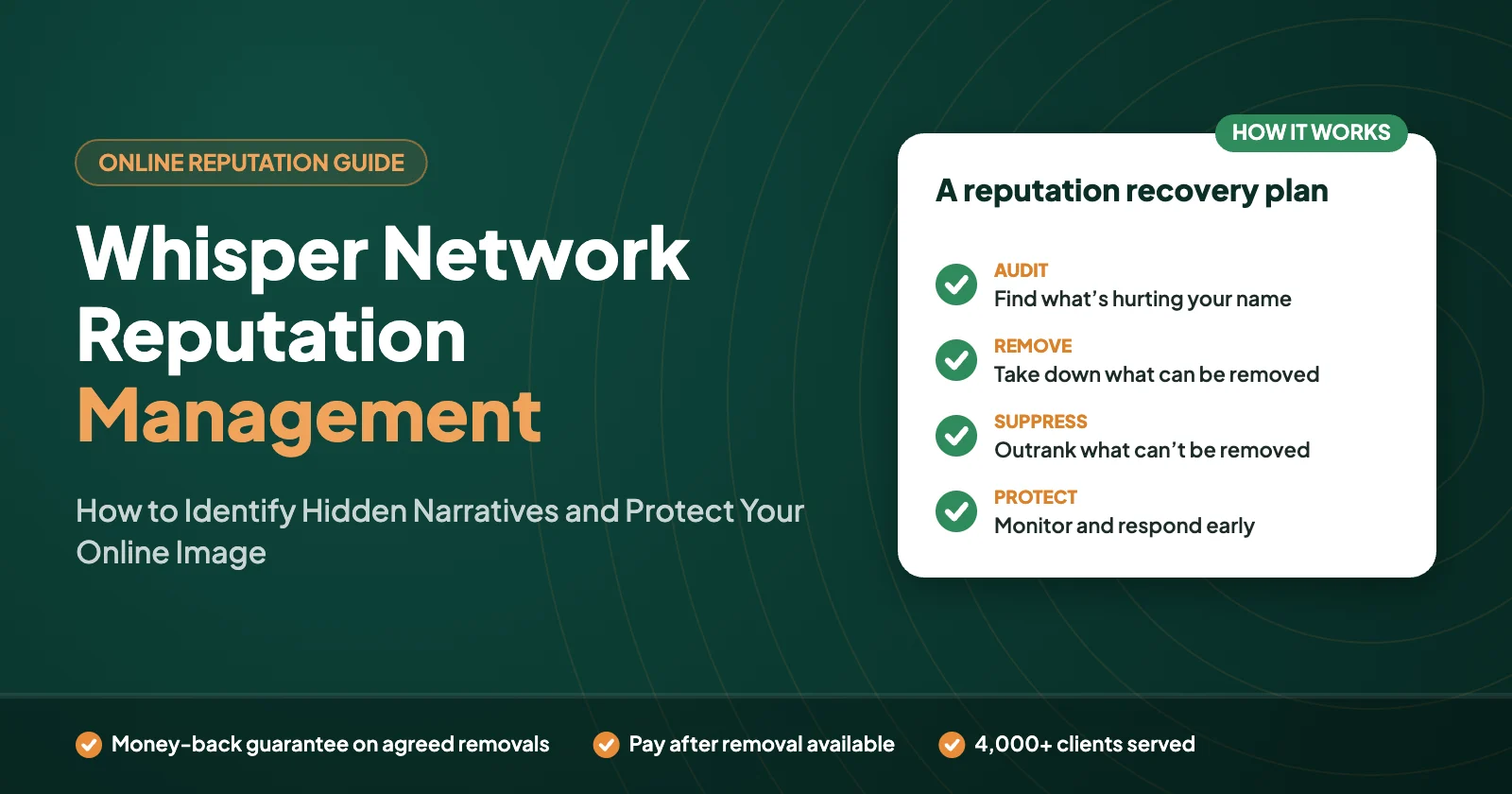 Whisper Network Reputation Management: How to Identify Hidden Narratives and Protect Your Online Image – Defamation Defenders guide graphic