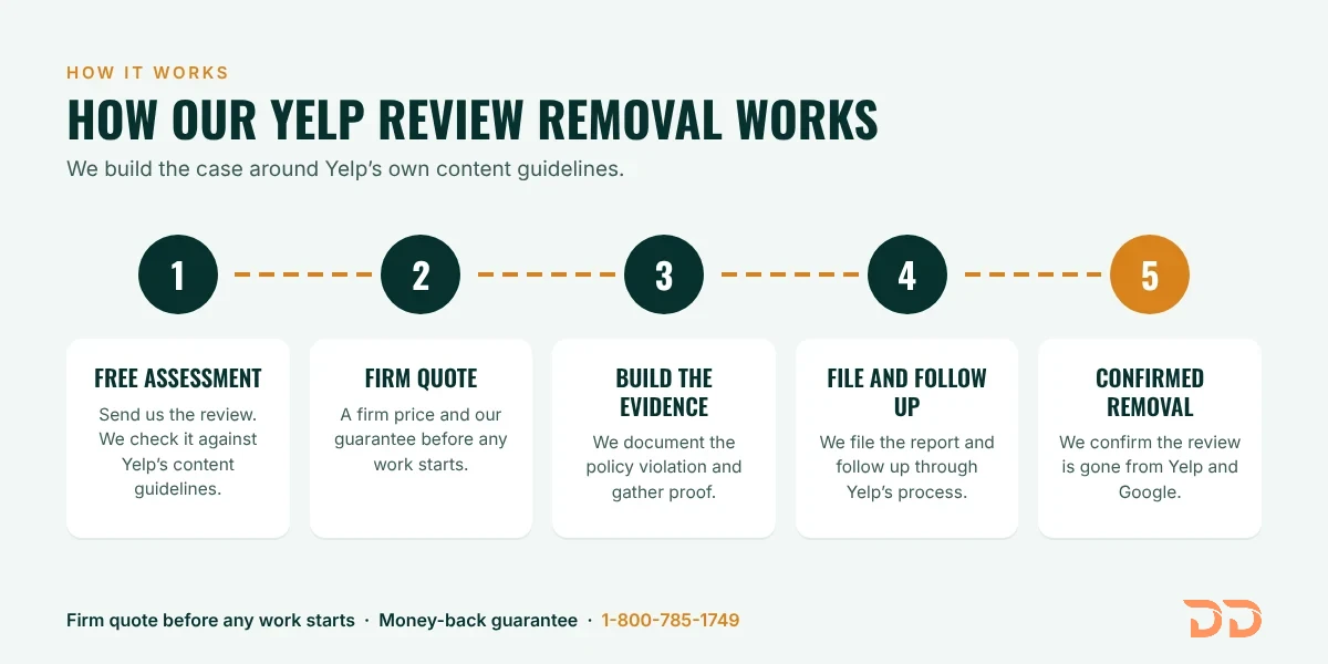 Yelp review removal process in 5 steps